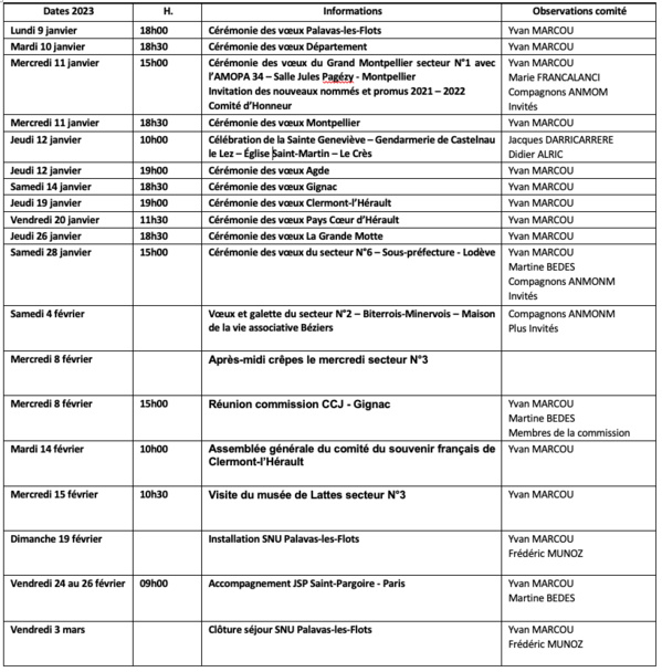 ANMONM 34 - Info semaine N° 02-2023