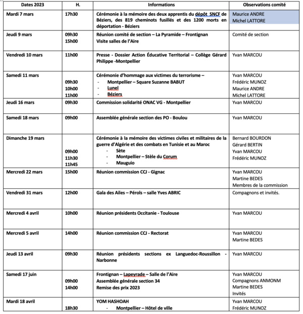 ANMONM 34 - Info semaine N° 10-2023