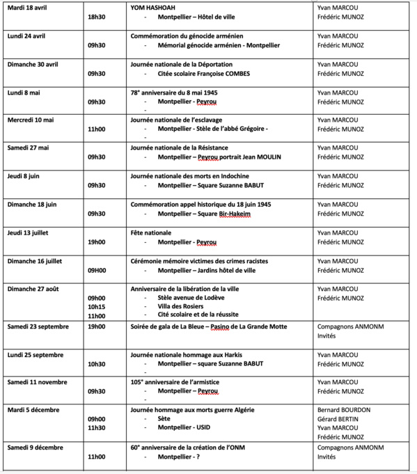 ANMONM 34 - Info semaine N° 11-2023