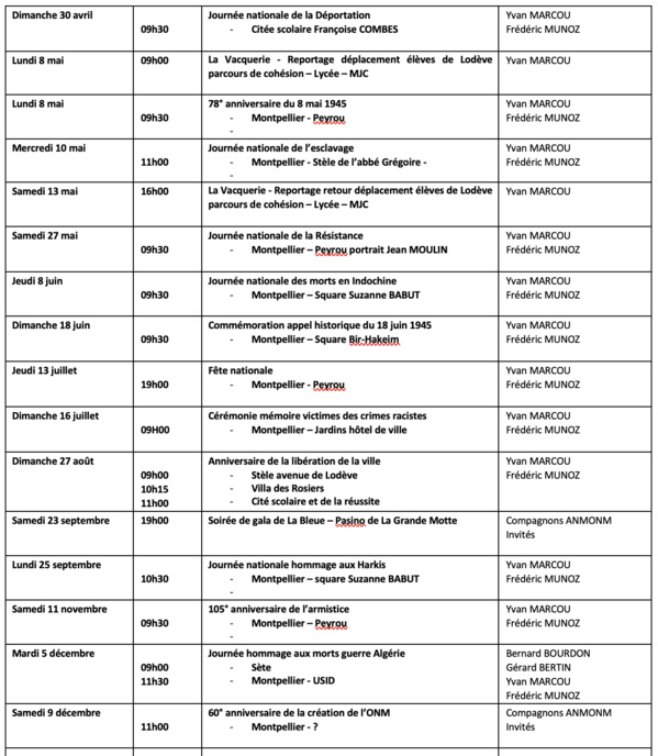 ANMONM 34 - Info semaine N° 12-2023