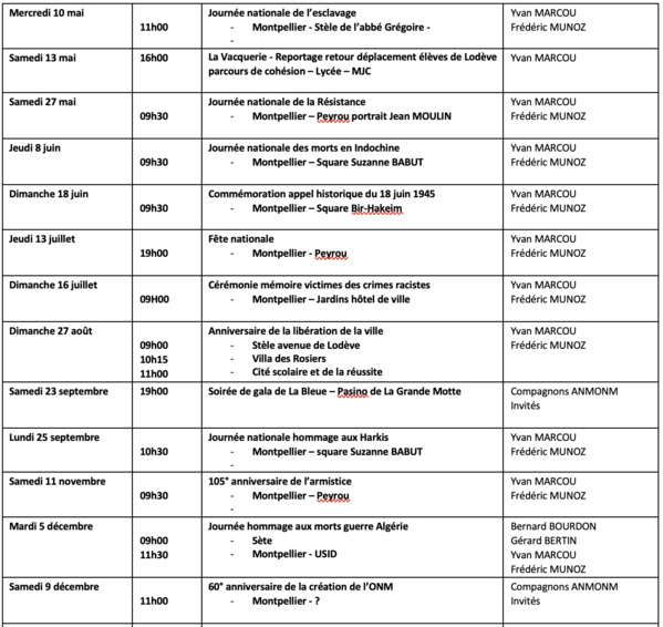 ANMONM 34 - Info semaine N° 14-2023