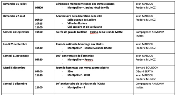 ANMONM 34 - Info semaine N° 16-2023