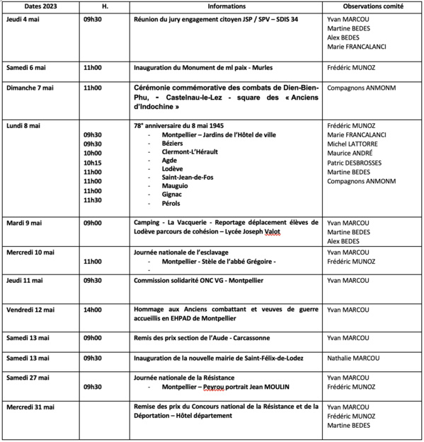 ANMONM 34 - Info semaine N° 18-2023