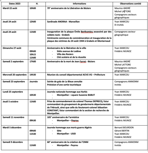 ANMONM 34 - Info semaine N° 34-2023