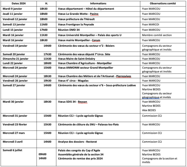 ANMONM 34 - Info semaine 02 - 2024