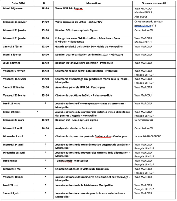 ANMONM 34 - info semaine 5 - 2024