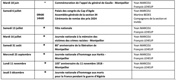 ANMONM 34 - info semaine 5 - 2024