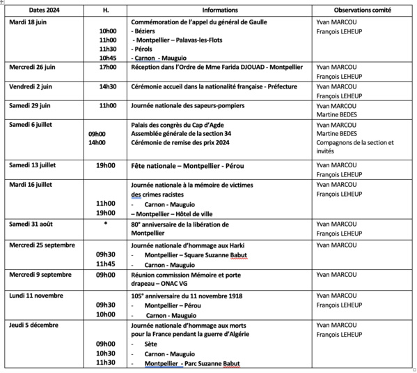 ANMONM 34 - Info semaine 25 - 2024