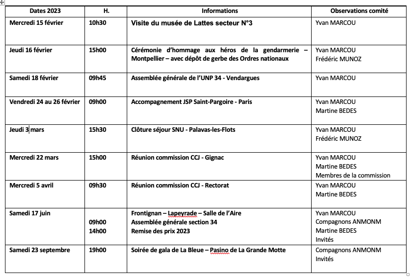 ANMONM 34 - Info semaine N° 07-2023