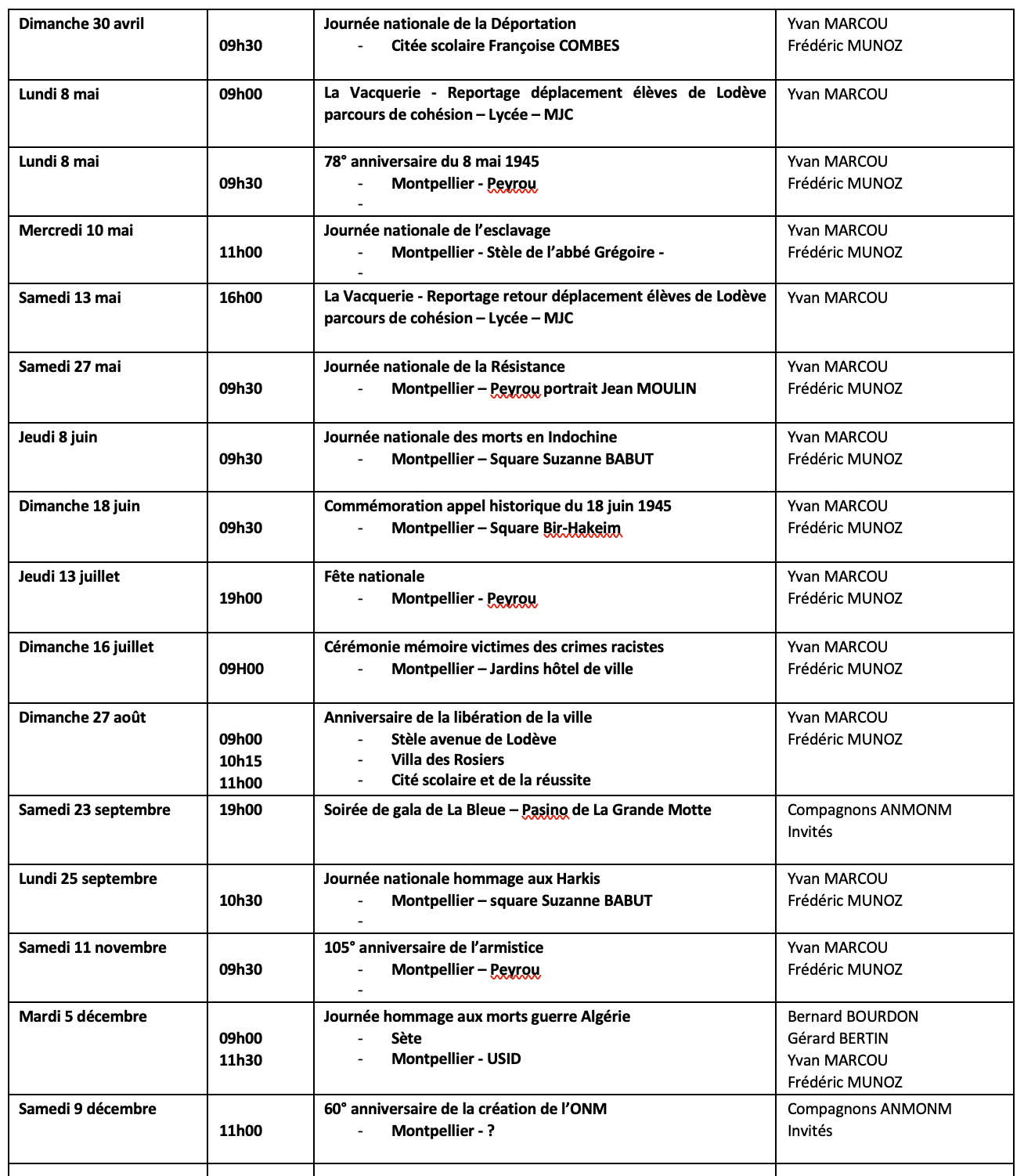 ANMONM 34 - Info semaine N° 12-2023