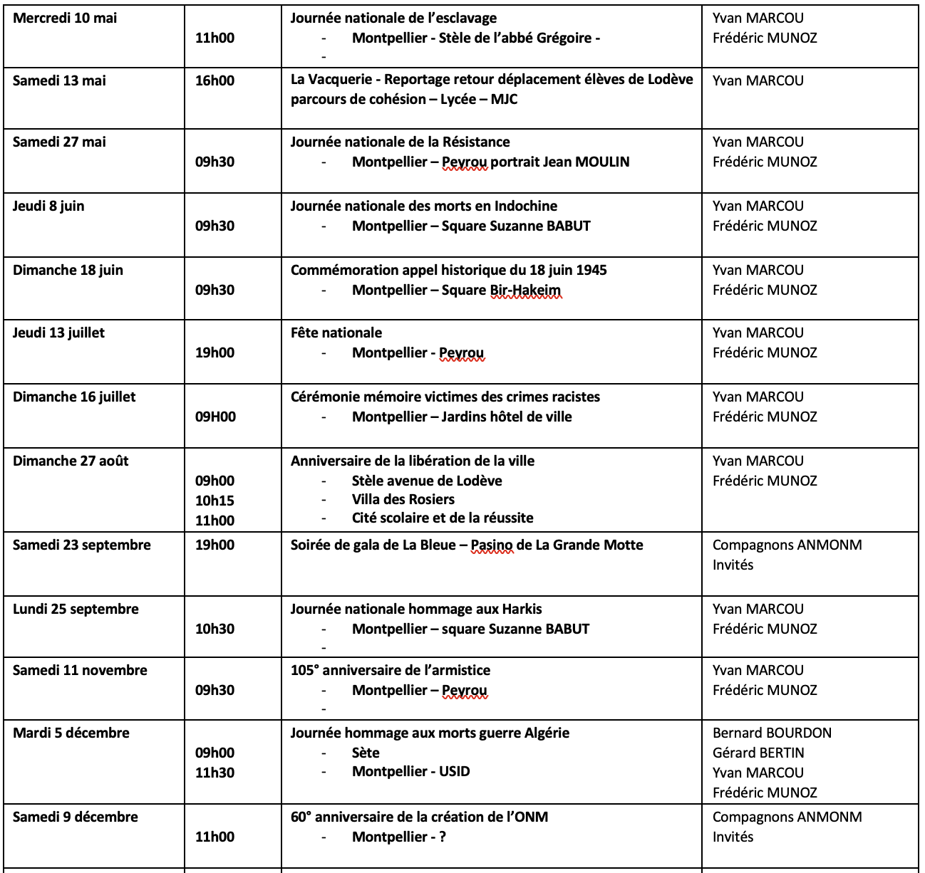 ANMONM 34 - Info semaine N° 14-2023