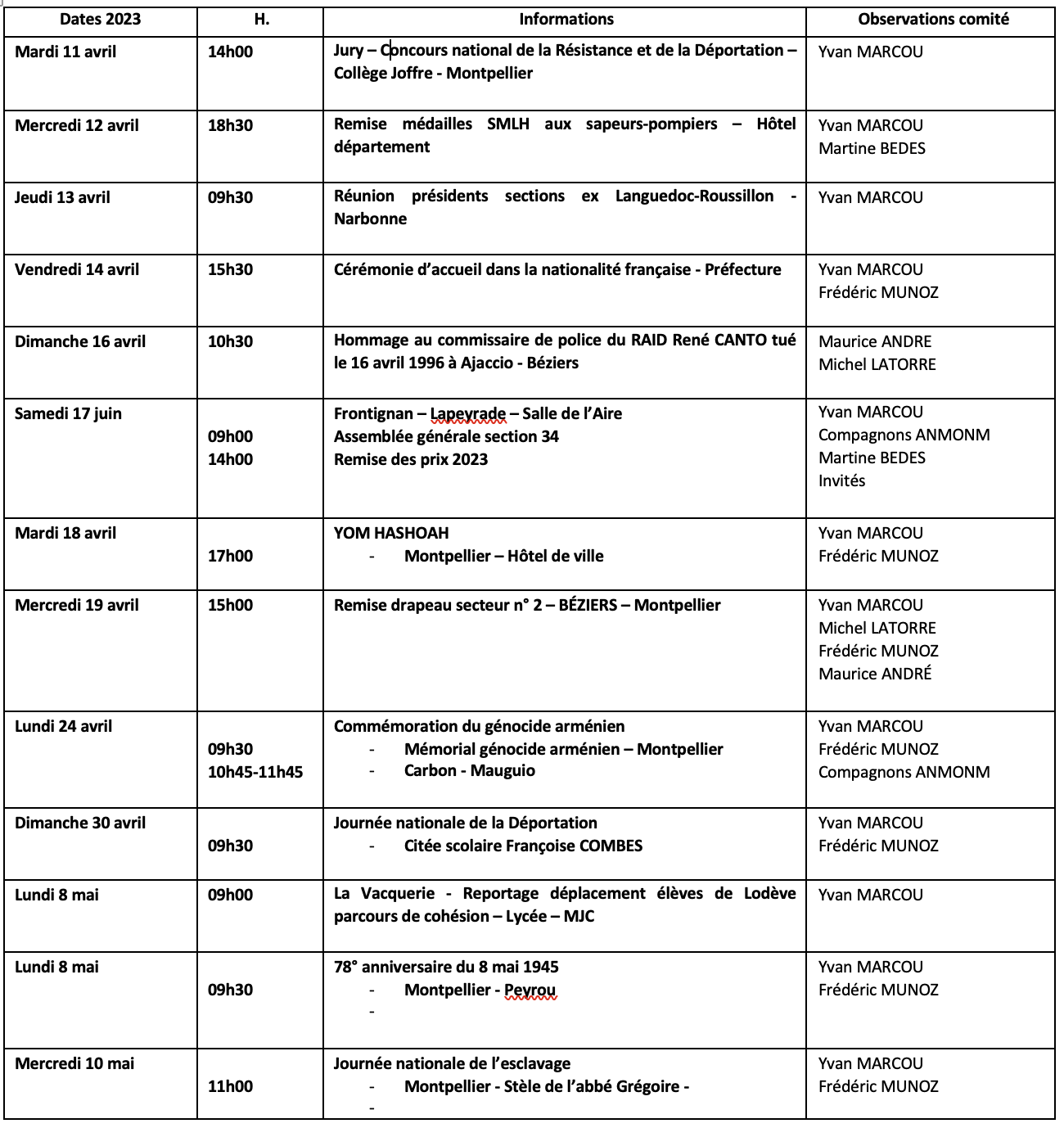 ANMONM 34 - Info semaine N° 15-2023