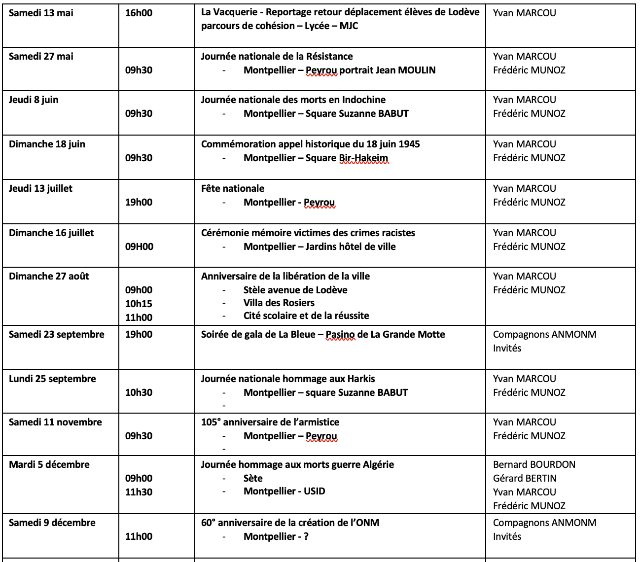 ANMONM 34 - Info semaine N° 15-2023