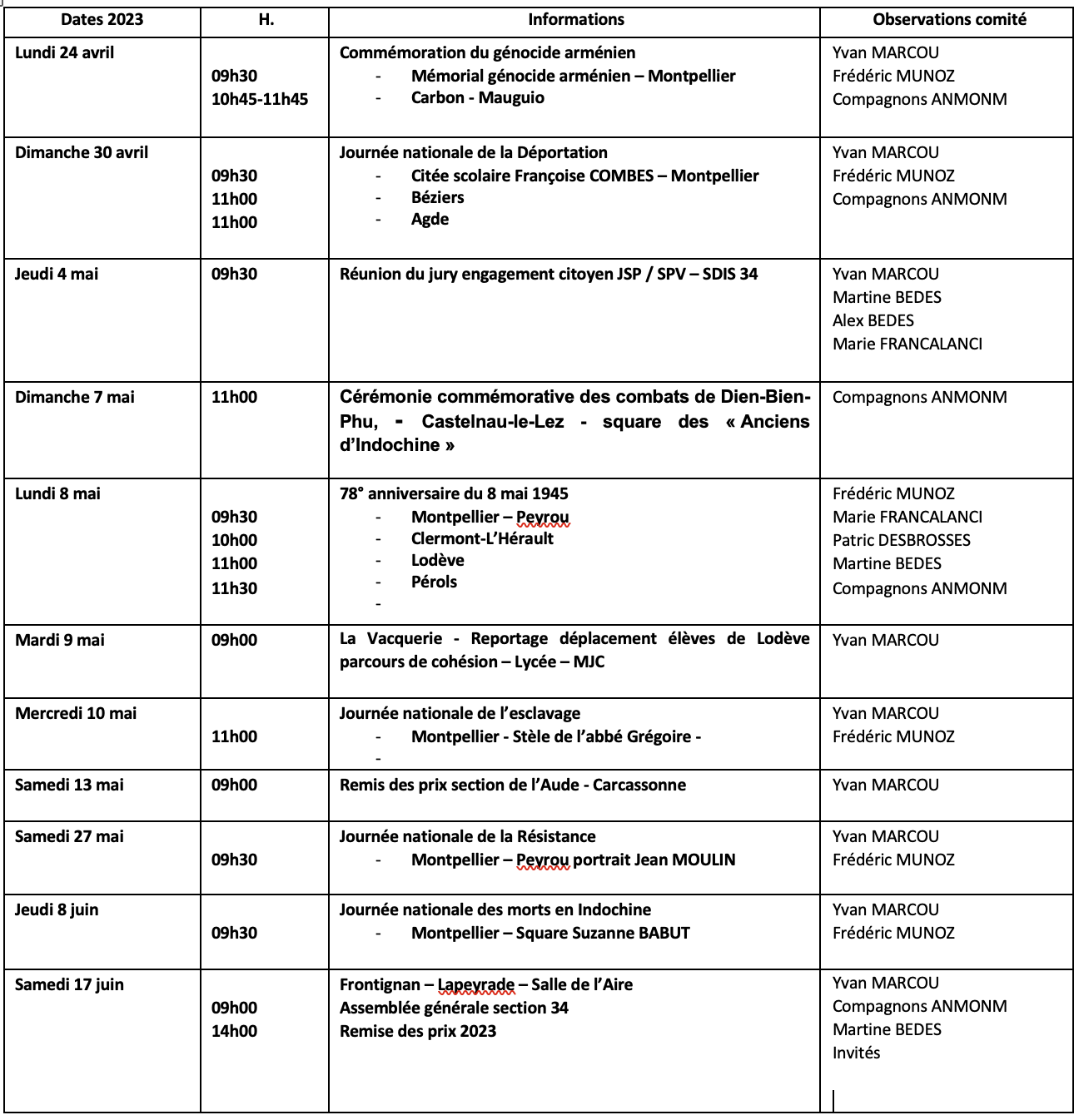 ANMONM 34 - Info semaine N° 17-2023