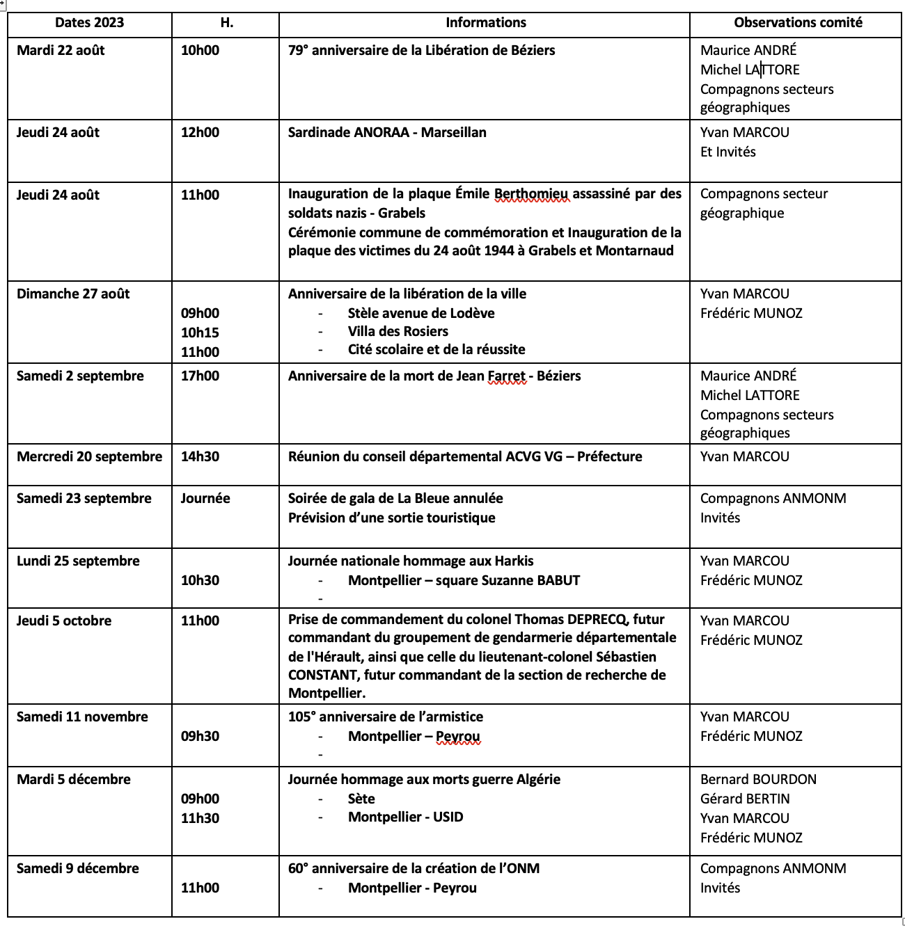 ANMONM 34 - Info semaine N° 34-2023