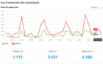 Statistiques visites mai 2024