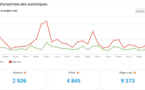 Statistiques visites juin 2024