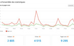 Statistiques visites juillet 2024