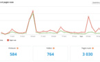 Statistiques visites août 2024