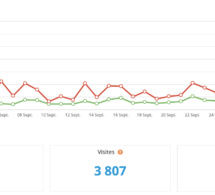 Statistiques visites septembre 2024